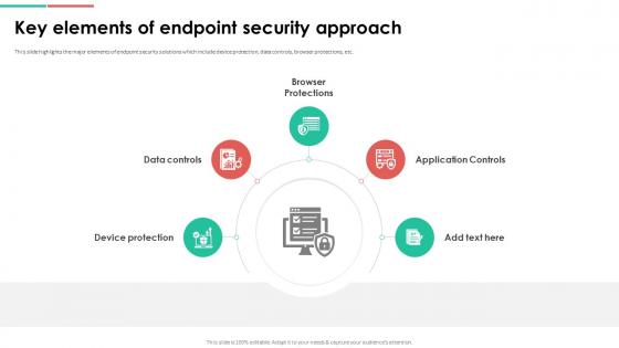 Endpoint Security Key Elements Of Endpoint Security Approach