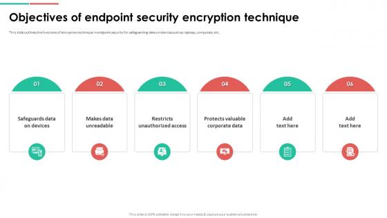 Endpoint Security Objectives Of Endpoint Security Encryption Technique