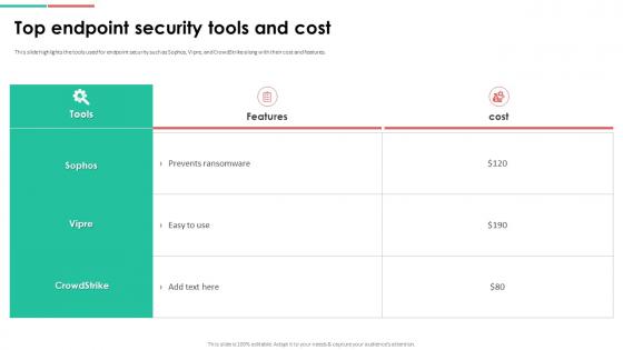 Endpoint Security Top Endpoint Security Tools And Cost