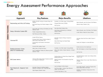 Energy assessment performance approaches management ppt powerpoint presentation icon vector