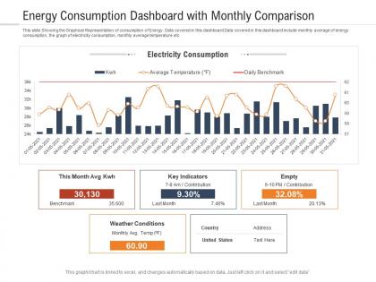 Energy consumption dashboard with monthly comparison powerpoint template