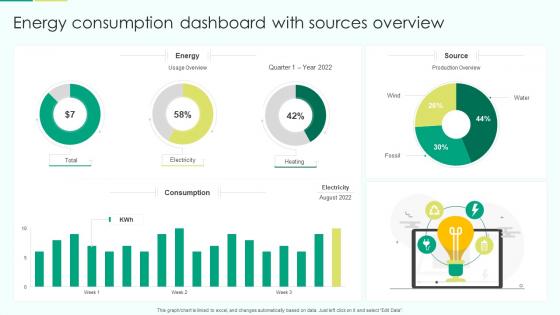 Energy Consumption Dashboard With Sources Overview
