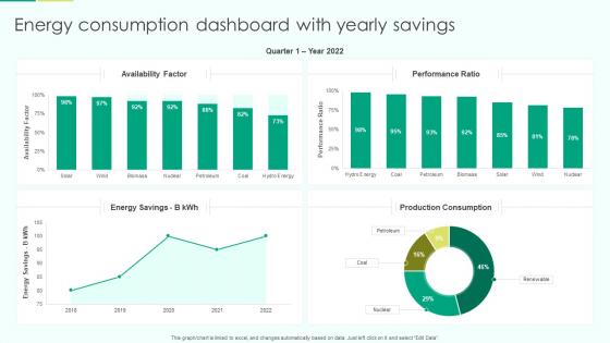 Energy Consumption Dashboard With Yearly Savings