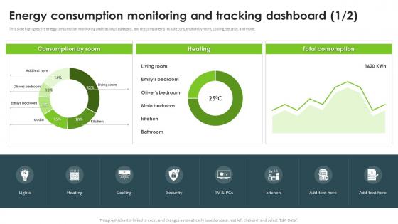Energy Consumption Monitoring And Tracking Dashboard Energy Efficiency