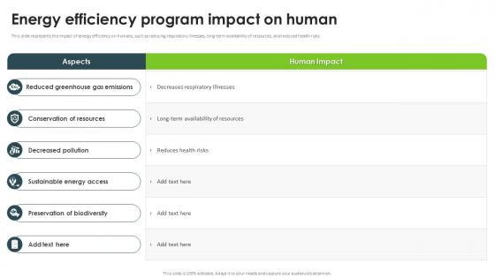 Energy Efficiency Program Impact On Human Ppt Slides Guide