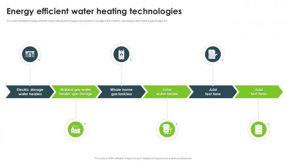 Energy Efficient Water Heating Technologies Energy Efficiency