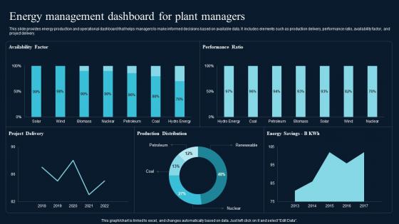 Energy Management Dashboard For Plant Comprehensive Guide On IoT Enabled IoT SS