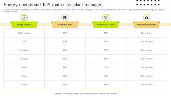 Energy Operational KPI Matrix For Plant Manager