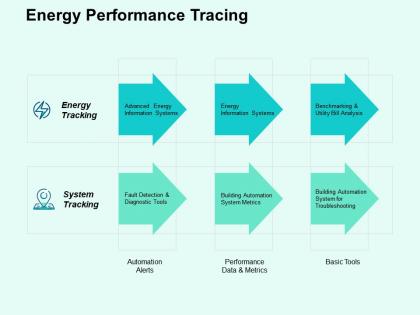 Energy performance tracing ppt powerpoint presentation file background designs