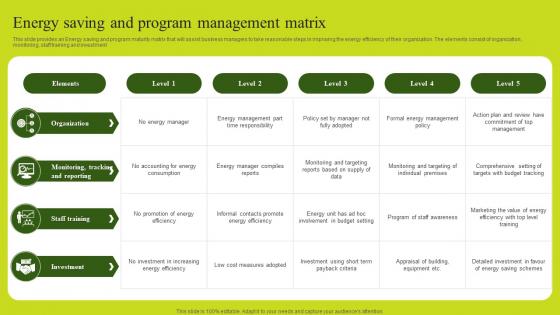 Energy Saving And Program Management Matrix