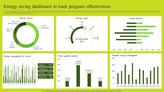 Energy Saving Dashboard To Track Program Effectiveness PPT PowerPoint