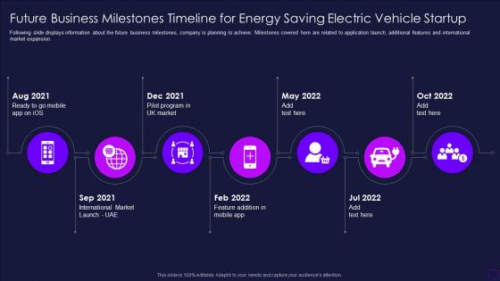 Energy Saving Electric Vehicle Pitch Deck Future Business Milestones Timeline Energy