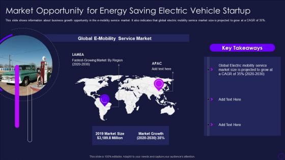 Energy Saving Electric Vehicle Pitch Deck Market Opportunity For Energy Saving Electric