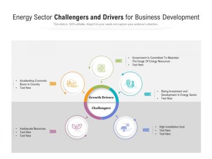 Energy sector challengers and drivers for business development
