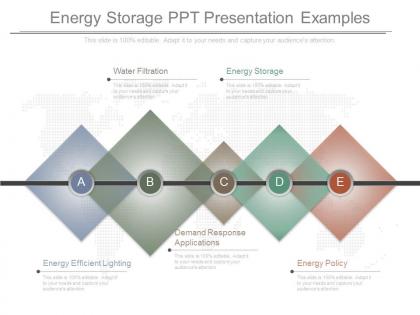 Energy storage ppt presentation examples