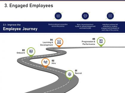 Engaged employees how to mold elements of an organization for synergy and success ppt information