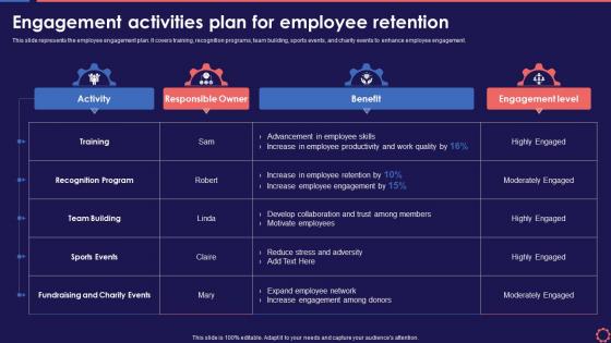 Engagement Activities Plan For Employee Retention Workforce Management System To Enhance