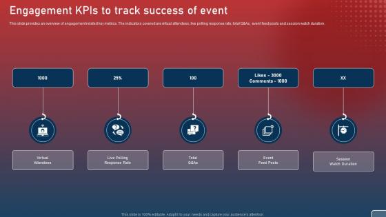 Engagement KPIs To Track Success Of Event Plan For Smart Phone Launch Event