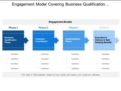 Engagement model covering business qualification customer commitment execution