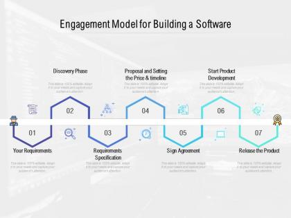 Engagement model for building a software