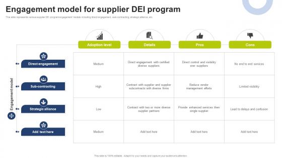 Engagement Model For Supplier DEI Program