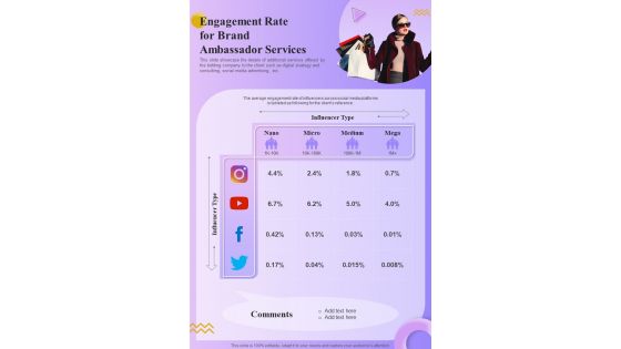 Engagement Rate For Brand Ambassador Services One Pager Sample Example Document