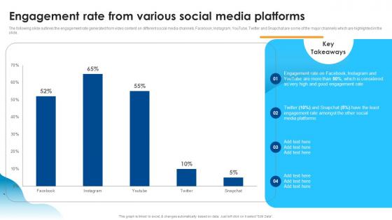 Engagement Rate From Various Social Media Platforms Improving SEO Using Various Video