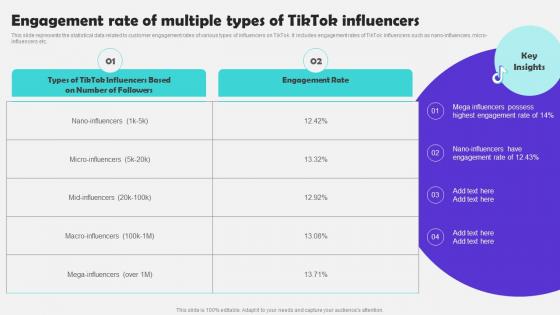 Engagement Rate Of Multiple Types Influencers Tiktok Marketing Campaign To Increase
