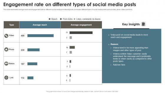 Engagement Rate On Different Types Of Social Recruitment Agency Effective Marketing Strategy SS V