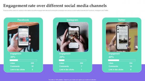Engagement Rate Over Different Social Media Channels Personal Branding Guide For Influencers
