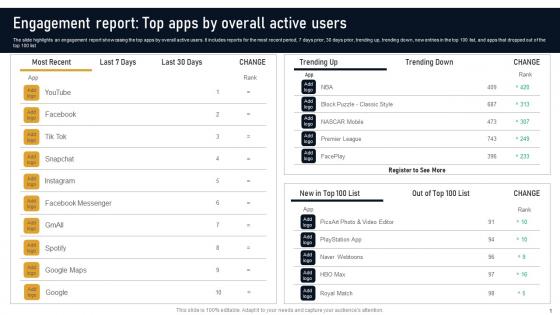 Engagement Report Top Apps By Overall Active Users Developing Marketplace Strategy AI SS V