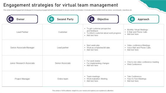 Engagement Strategies For Virtual Team Management