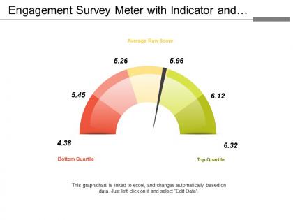 Engagement survey meter with indicator and score