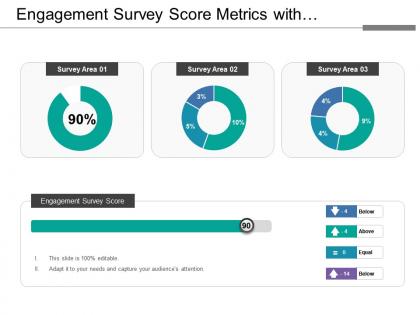Engagement survey score metrics with dashboards