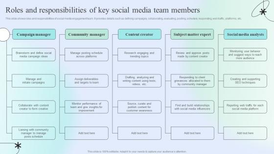 Engaging Social Media Users For Maximum Roles And Responsibilities Of Key Social Media Team Members
