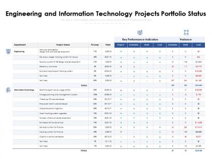 Engineering and information technology projects portfolio status