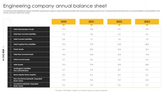 Engineering Company Annual Balance Sheet Engineering Company Financial Summary Report