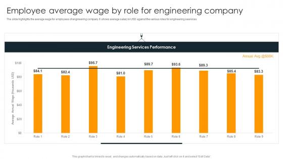 Engineering Company Products And Services Employee Average Wage By Role For Engineering
