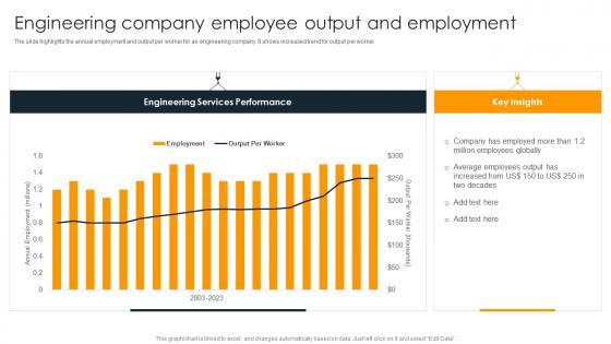 Engineering Company Products And Services Engineering Company Employee Output And Employment
