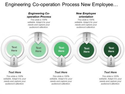 Engineering cooperation process new employee orientation operations experience