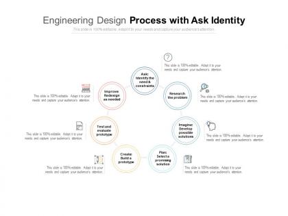 Engineering design process with ask identity