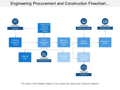 Engineering procurement and construction flowchart showing requisition