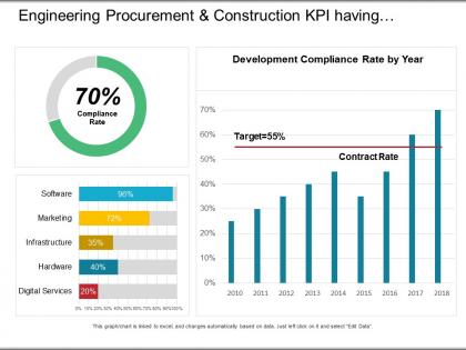 Engineering procurement and construction kpi having compliance rate