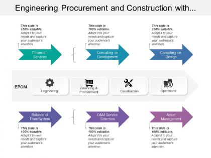 Engineering procurement and construction with financial services