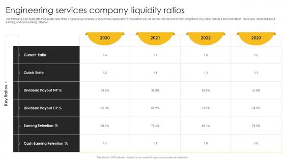 Engineering Services Company Liquidity Ratios Engineering Company Financial Summary Report