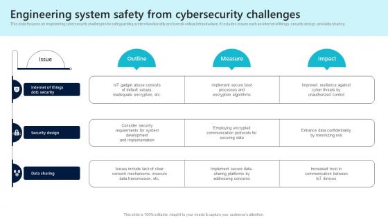 Engineering System Safety From Cybersecurity Challenges