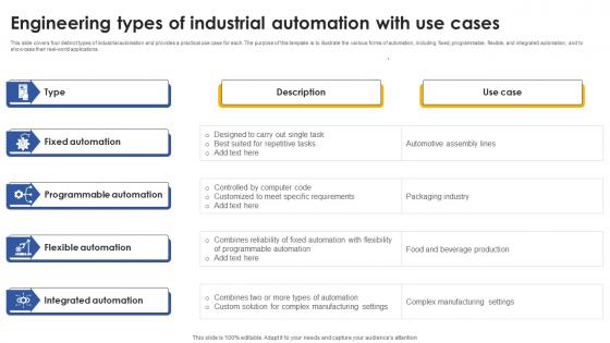 Engineering Types Of Industrial Automation With Use Cases