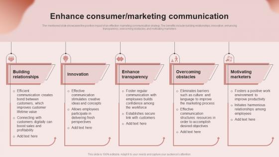 Enhance Consumer Marketing Building An Effective Corporate Communication Strategy