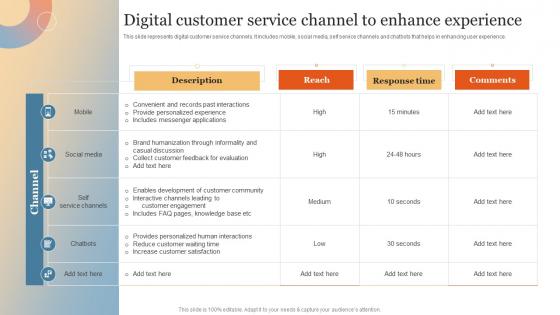 Enhance Online Experience Through Optimized Digital Customer Service Channel To Enhance
