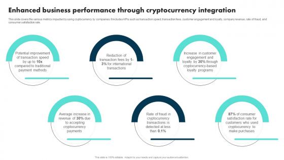 Enhanced Business Performance Through Cryptocurrency Integration Exploring The Role BCT SS